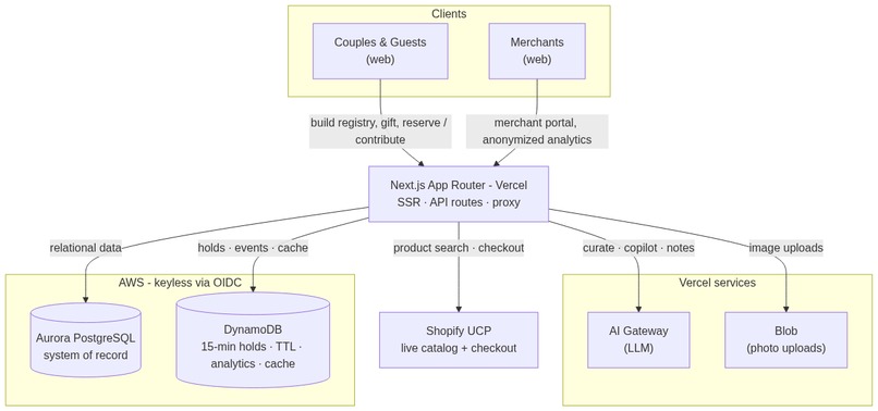 VowCart: AI-Powered Universal Wedding Registry – screenshot 1