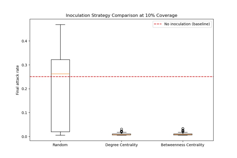 ContagionShield – screenshot 3