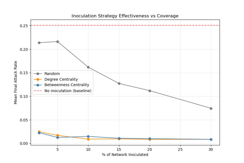 ContagionShield – screenshot 4