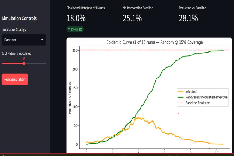 ContagionShield – screenshot 5