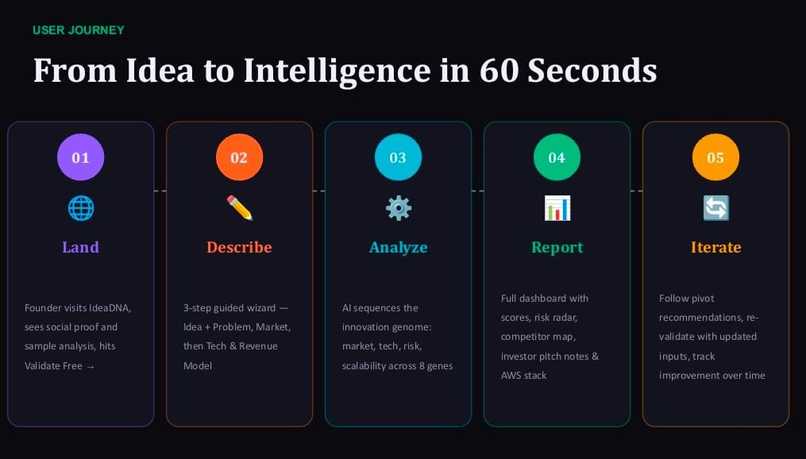 Idea Dna AI – screenshot 9