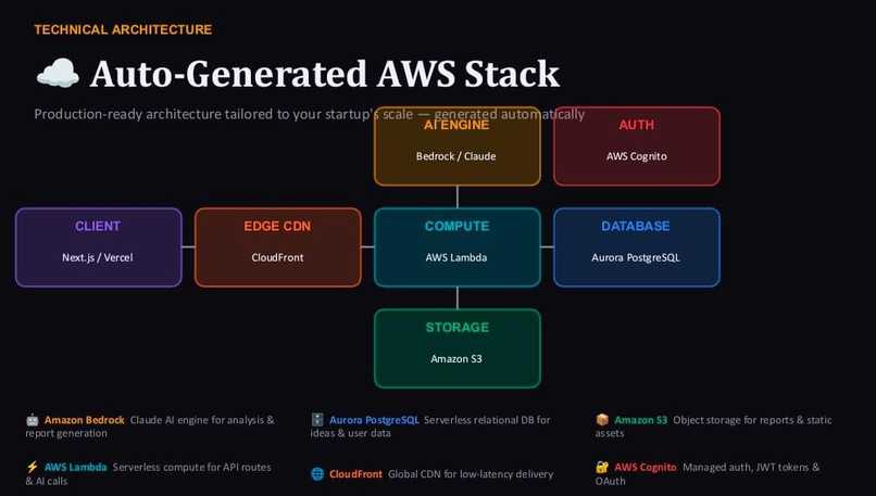 Idea Dna AI – screenshot 8
