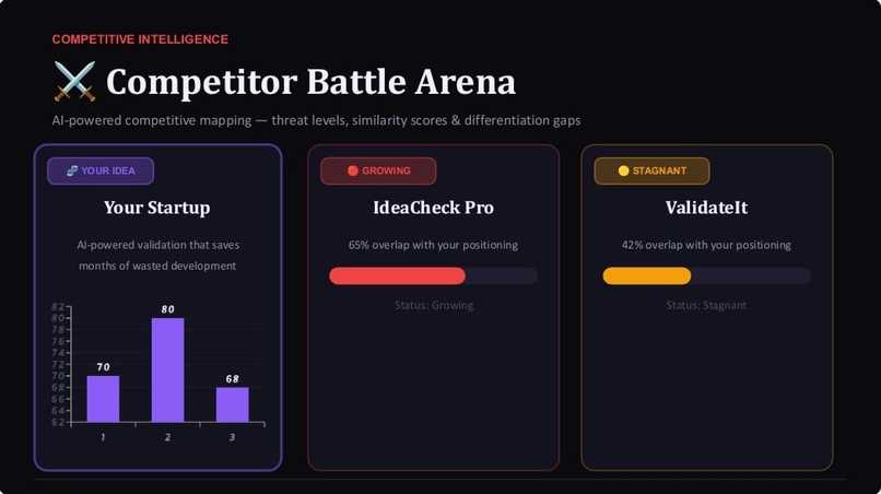 Idea Dna AI – screenshot 6