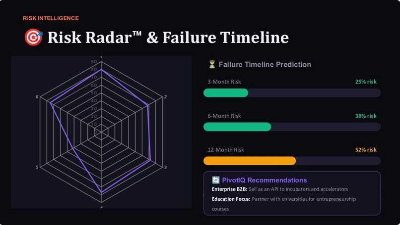 Idea Dna AI – screenshot 5