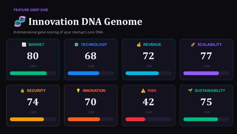 Idea Dna AI – screenshot 4