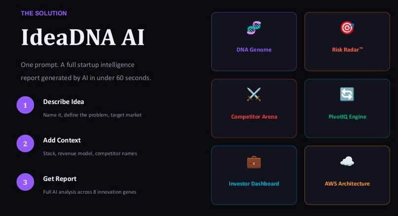 Idea Dna AI – screenshot 3