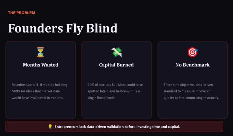 Idea Dna AI – screenshot 1
