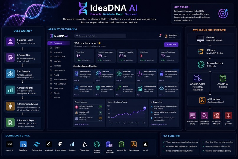 Idea Dna AI – screenshot 10
