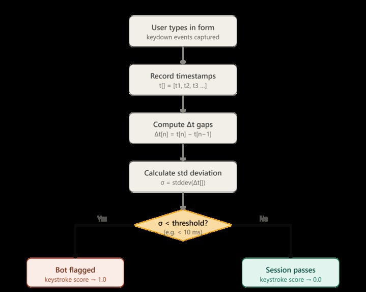 AgentShield – screenshot 2