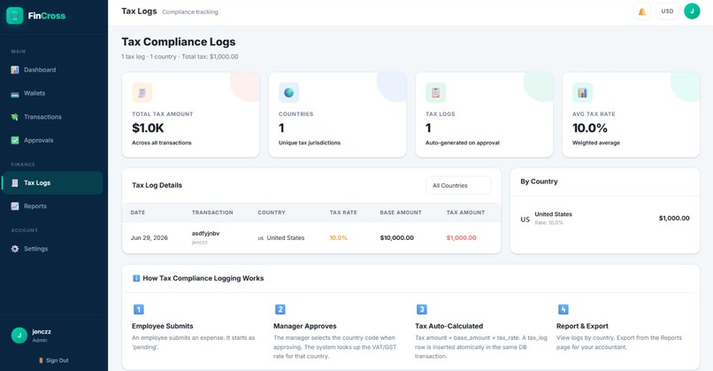 Global Multi-Currency Corporate Finance Platform – screenshot 12