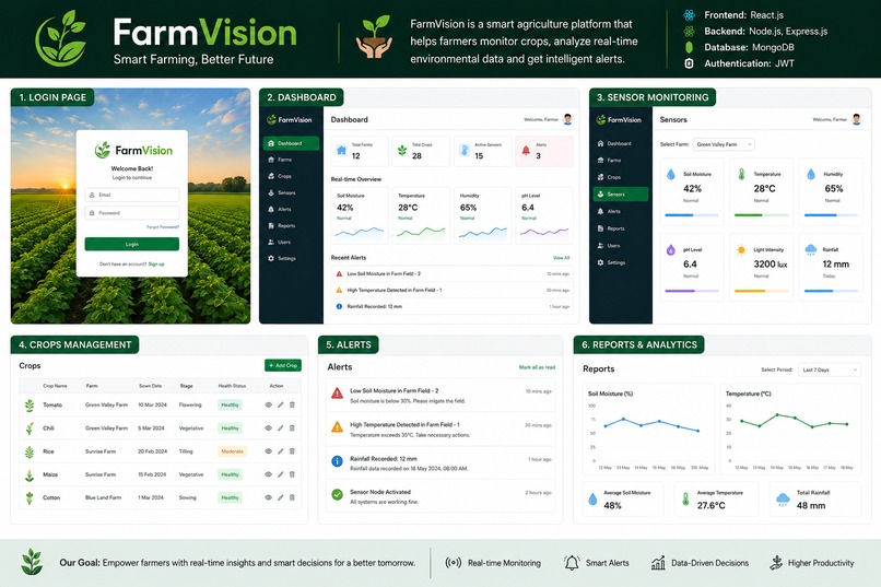 Farmvision – screenshot 1