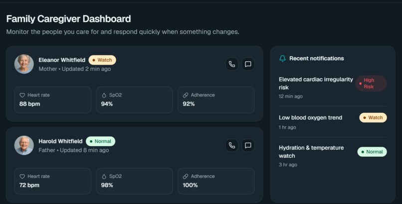 AI-Medicare – screenshot 5