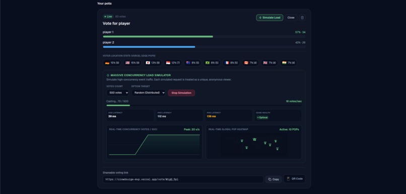 CrowdSurge: Real-Time Edge Polling for Streamers – screenshot 2