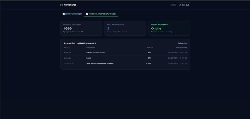 CrowdSurge: Real-Time Edge Polling for Streamers – screenshot 5