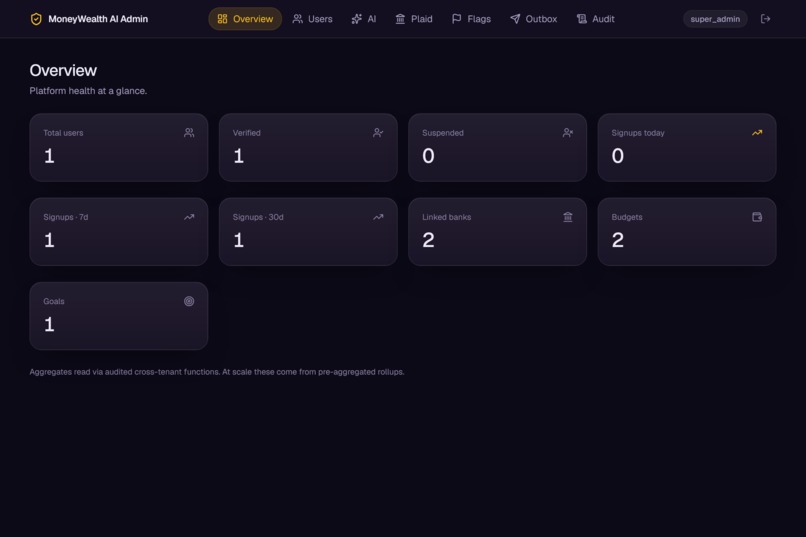 MoneyWealth AI – screenshot 9