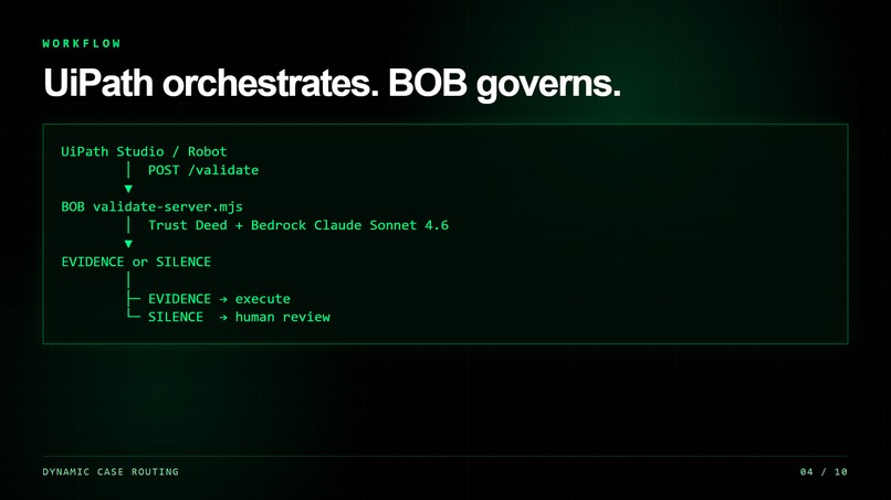  BOB — Sovereign Compliance Agent for UiPath – screenshot 4