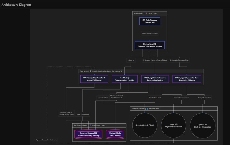 EventFlow – screenshot 6