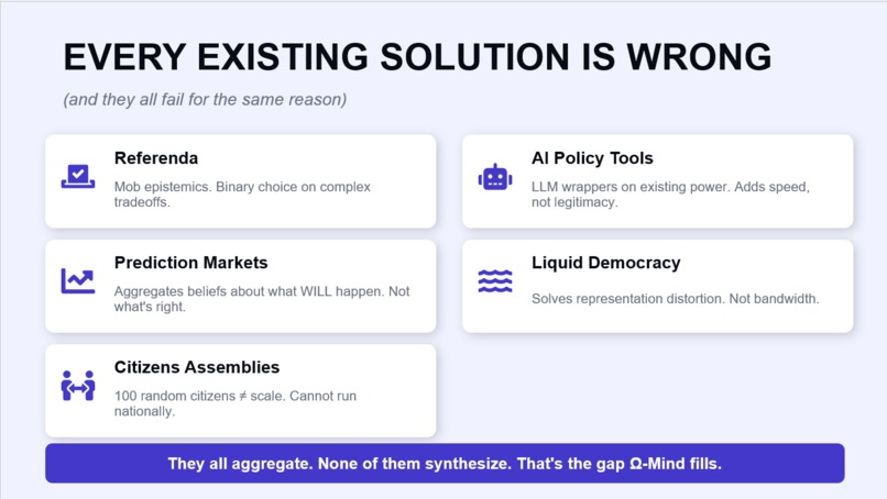 Ω-Mind – screenshot 3