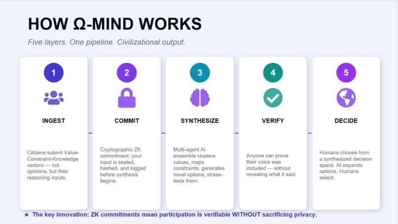 Ω-Mind – screenshot 5