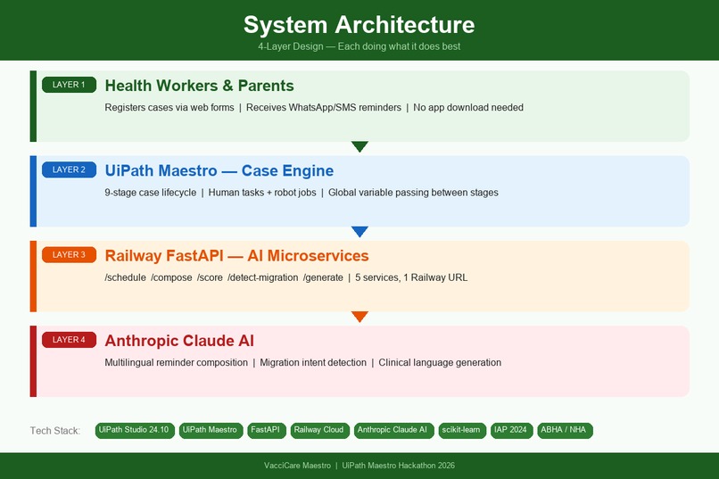 VacciCare Maestro  – screenshot 3