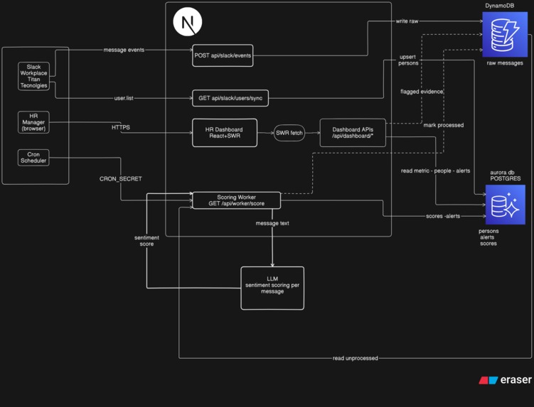 ember – screenshot 3