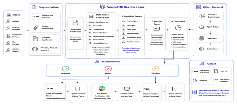 VerdictOS – screenshot 1