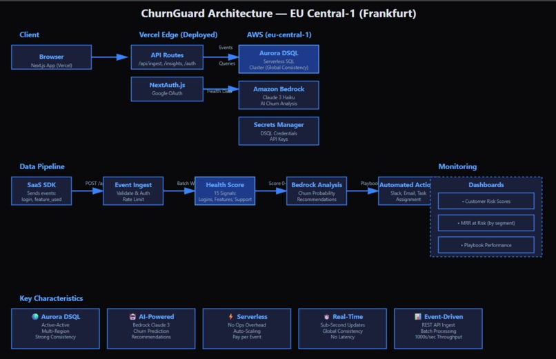 ChurnGuard – screenshot 1