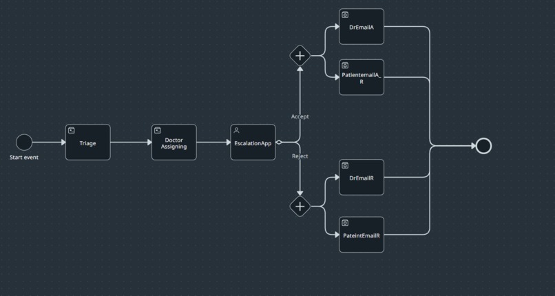 Intelligent Patient Triage System – screenshot 3
