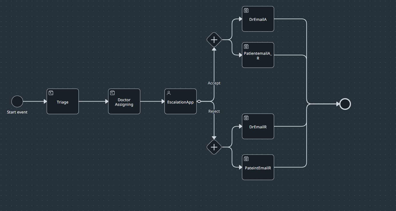 Intelligent Patient Triage System | Devpost