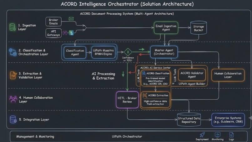 ADRO ACORD AI – screenshot 2