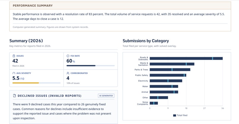 GovLink – screenshot 5