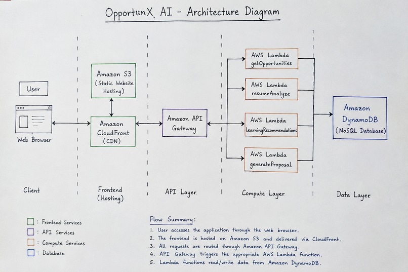 OpportunX – screenshot 7