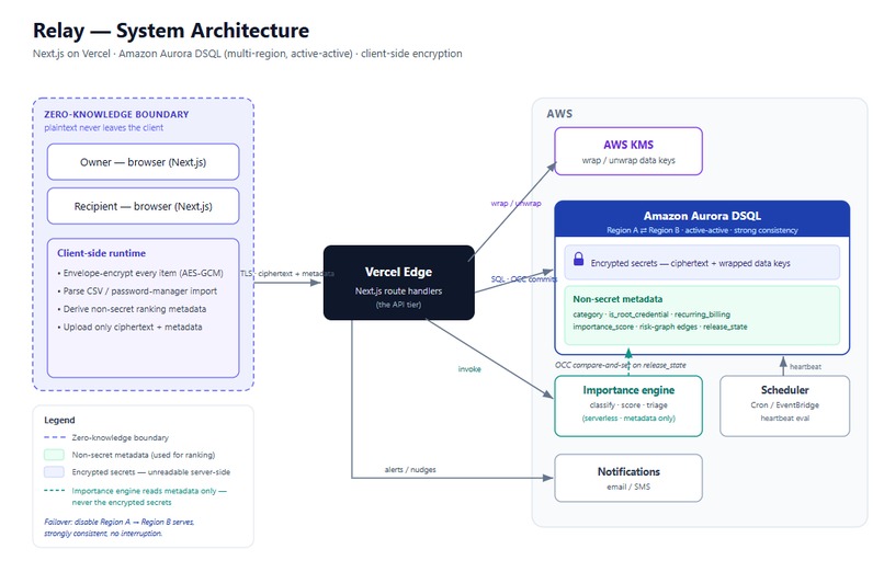Relay - Standby access for the people who will need it – screenshot 2