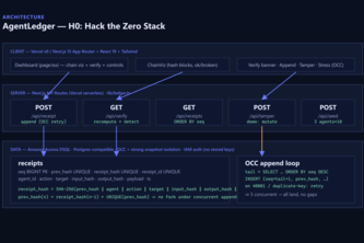 AgentLedger: tamper-evident AI-agent attestation ledger