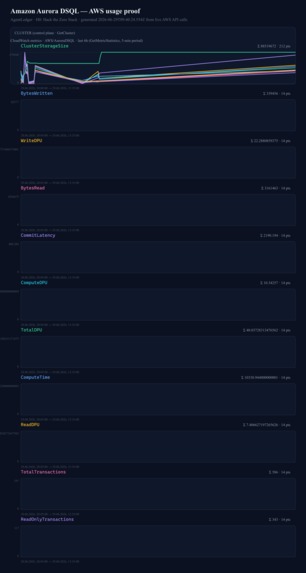 AgentLedger: tamper-evident AI-agent attestation ledger – screenshot 2