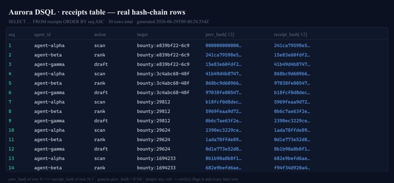 AgentLedger: tamper-evident AI-agent attestation ledger – screenshot 3