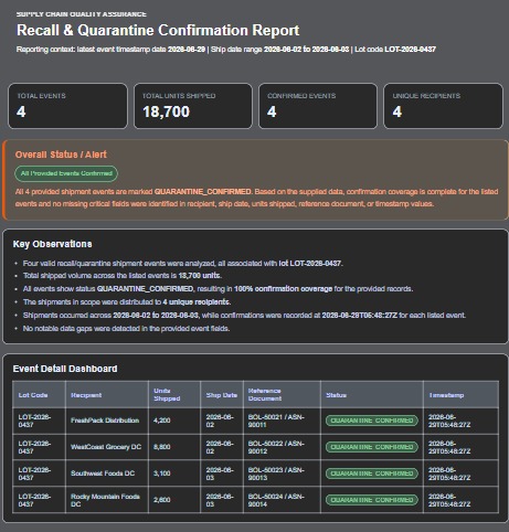 Do Not Consume – screenshot 2