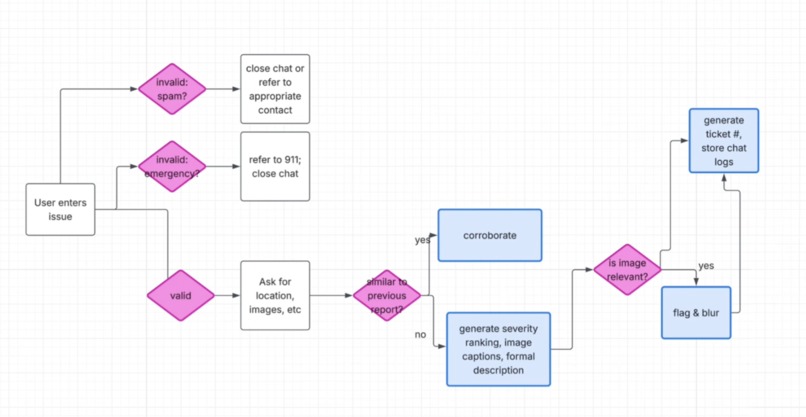 GovLink – screenshot 1
