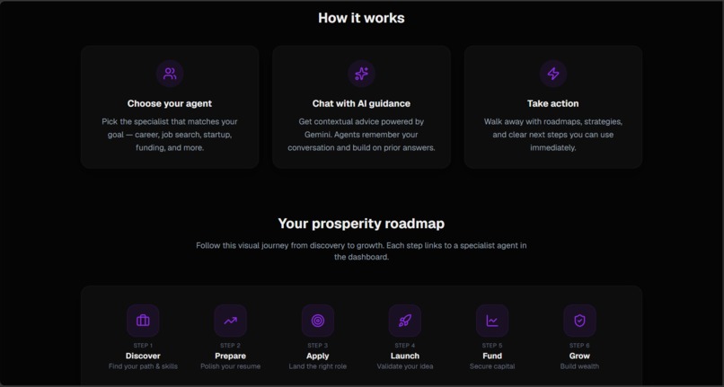 ProsperaX – screenshot 4