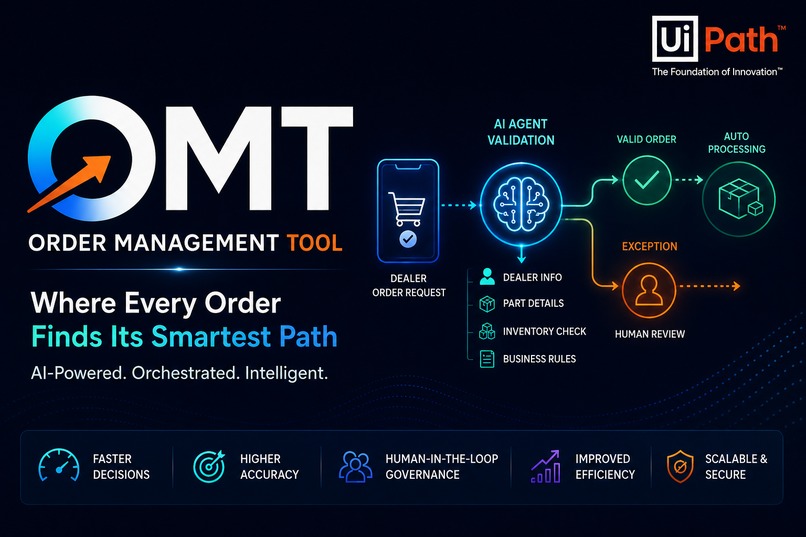 OMT (Order Management Tool) – screenshot 1