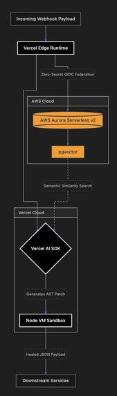 SUNDER – screenshot 3