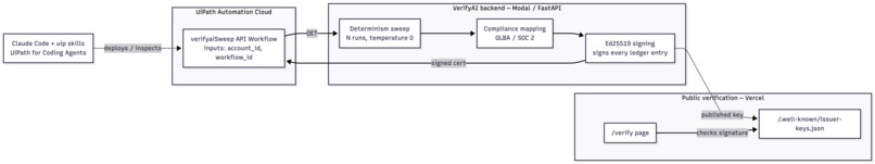 Darwin VerifyAI – screenshot 1