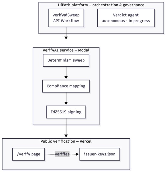 Darwin VerifyAI – screenshot 2