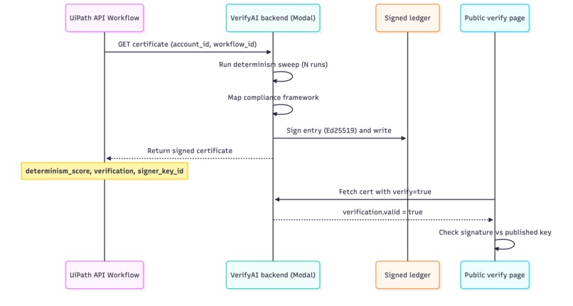 Darwin VerifyAI – screenshot 5