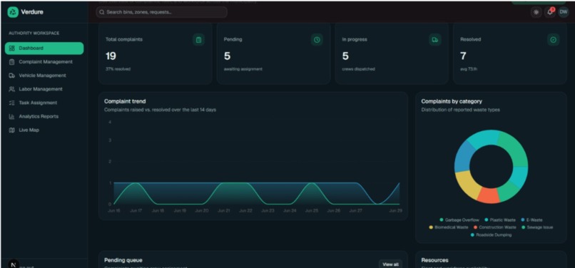 AI INTEGRATED SMART WASTE MANAGEMENT SYSTEM – screenshot 2