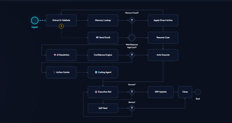ResolveX – screenshot 2