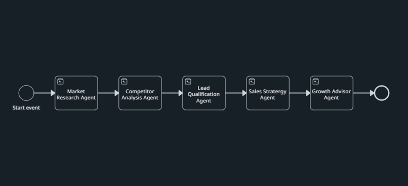 AgentHive  – screenshot 1