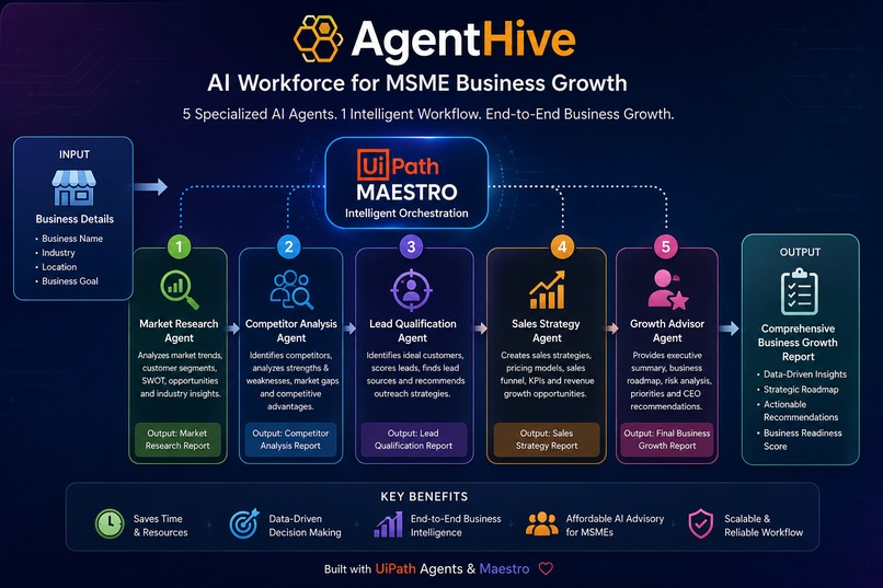 AgentHive  – screenshot 13