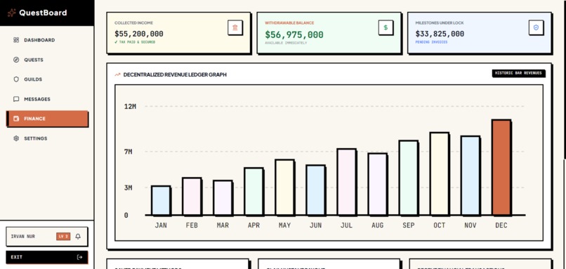 Questboard – screenshot 5