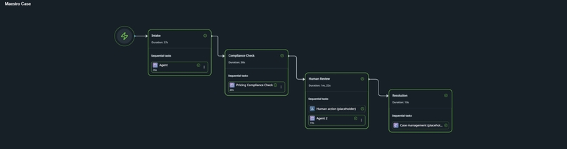 RevSure Sentinel AI  – screenshot 1